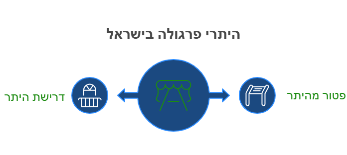 פרגולה אלומיניום סגורה על ידי המרכז לפרגולות אלומיניום