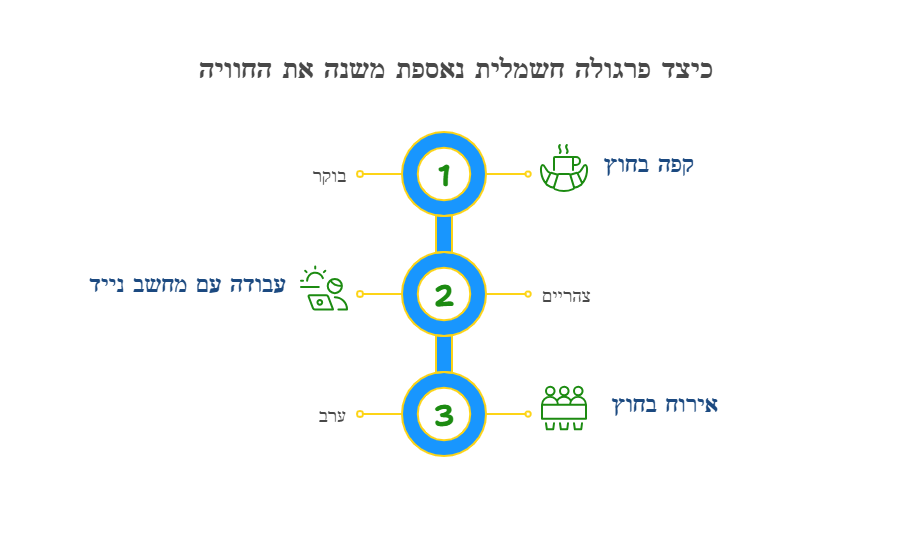 פרגולה חשמלית נאספת