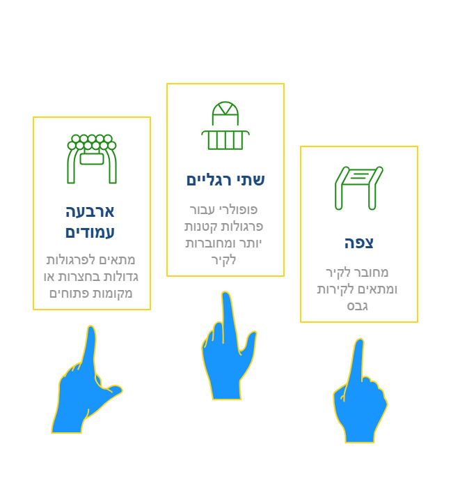 פרגולת אלומיניום מתכווננת חשמלית