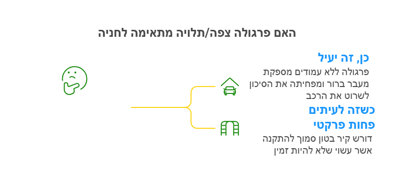 פרגולות אלומיניום ללא עמודים