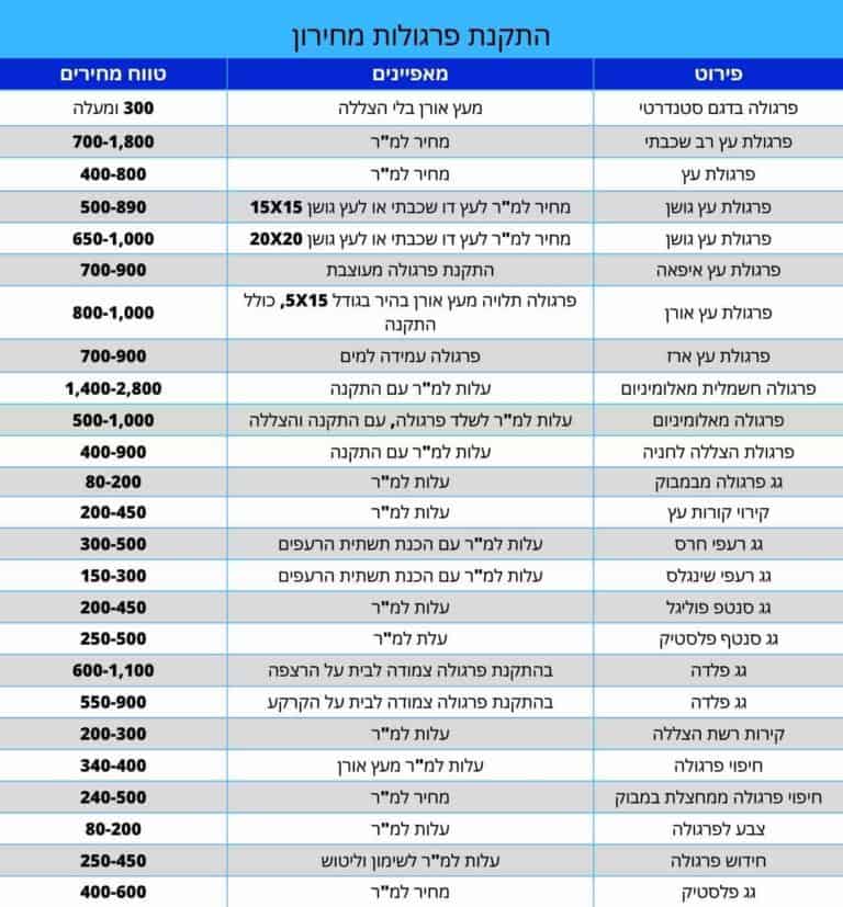 טבלת מחירים פרגולות, מחיר התקנת פרגולה, פרגולות עץ ואלומיניום, הצעת מחיר פרגולה