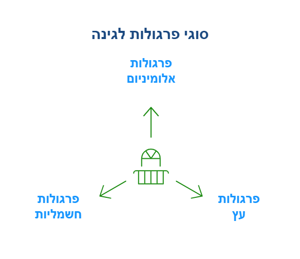 פרגולות לגינה