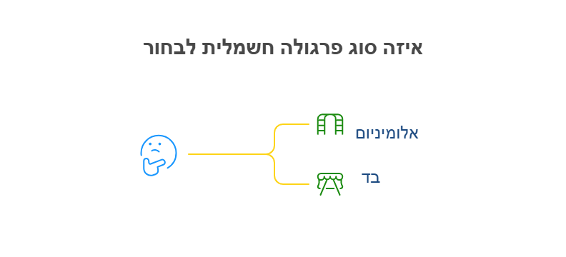 התקנת פרגולה חשמלית