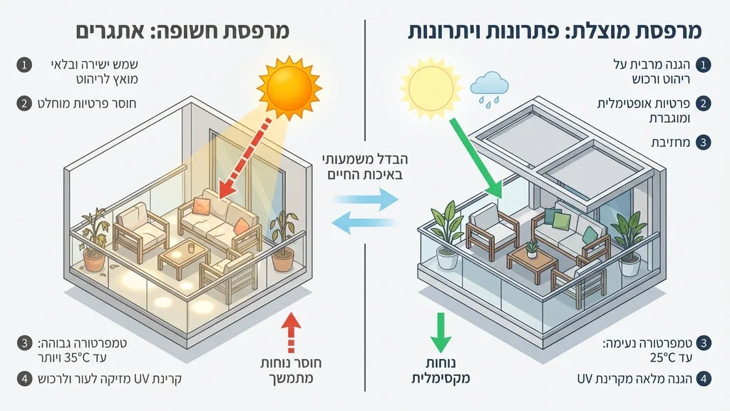 מרפסת מודרנית וחשופה ללא פתרון הצללה